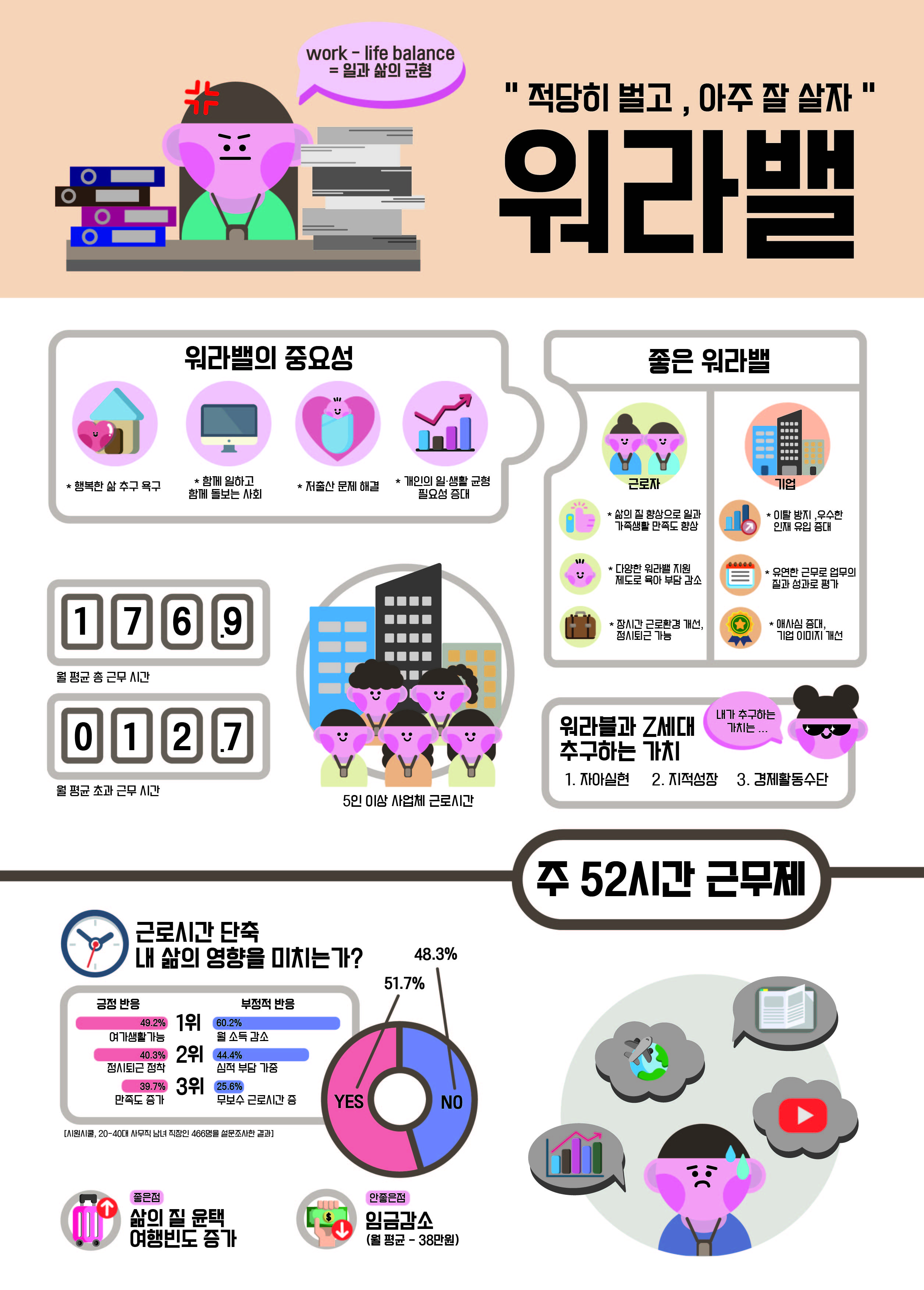 적당히 벌고 아주 잘 살고싶은 나